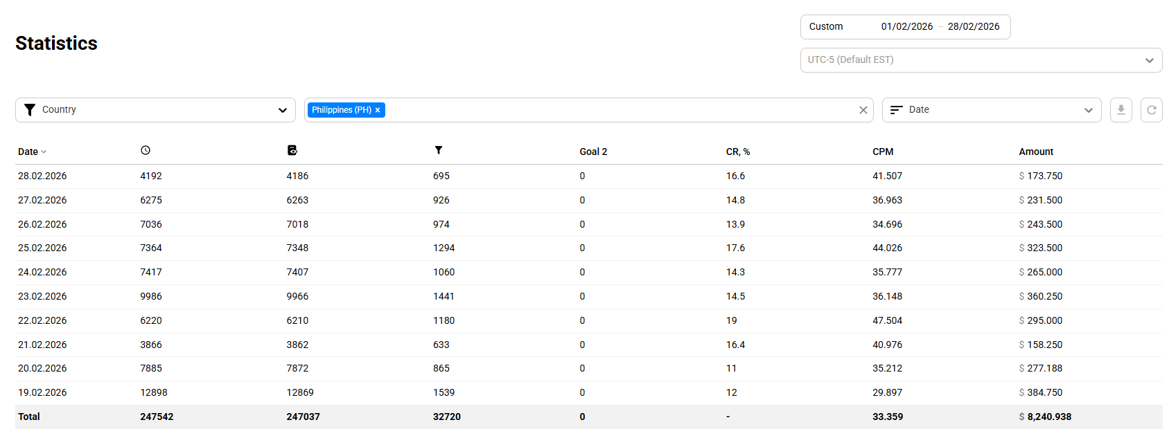 zeydoo-facebook-campaign-stats