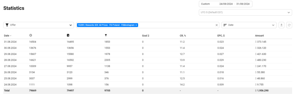 stats-campaign